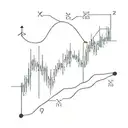 Forex trading chart with a rising graph as a tattoo tattoo design idea