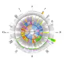 Circle of fifths from music tattoo design idea