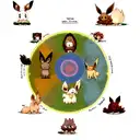 eevee evolution tree tattoo design idea