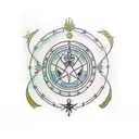three separate circles, every circle has zodiac sign in it tattoo design idea