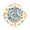 three separate circles, every circle has zodiac sign in it tattoo design idea