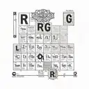 periodic table element lord of the ring tattoo design idea