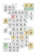 Periodic table tattoo design idea