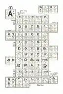 Periodic table tattoo design idea