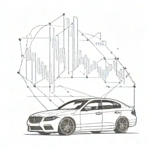 A sleek and modern tattoo of a stock market graph winding around a luxury car silhouette tattoo design idea