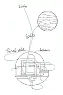 Frank Ocean Lyrics S-solo, solo S-solo, solo It's hell on Earth and the city's on fire Inhale, inhale, that's heaven tattoo design idea